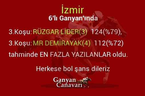İzmir Altılı Ganyanında; En fazla yazılanlar belli oldu