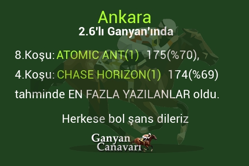 Ankara 2.Altılı Ganyanında; En fazla yazılanlar belli oldu