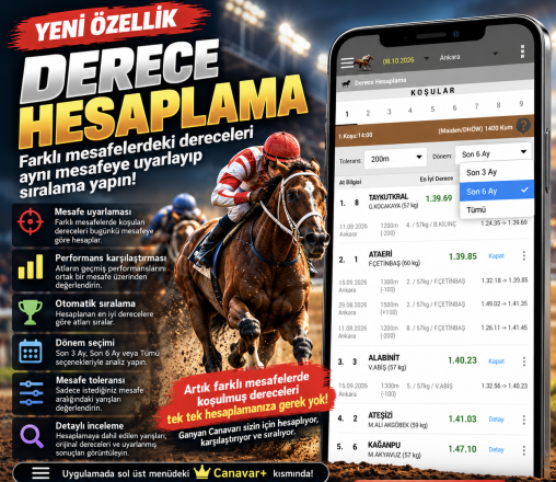 Derece Hesaplama artık Canavarda